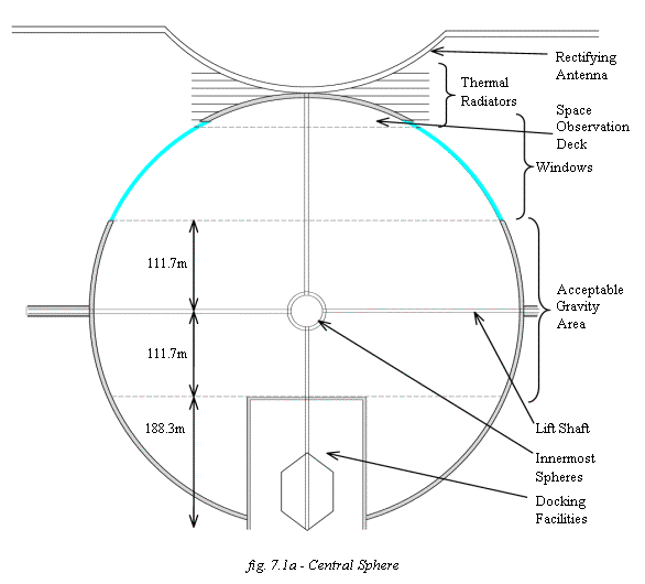 Central Sphere Cross-Section