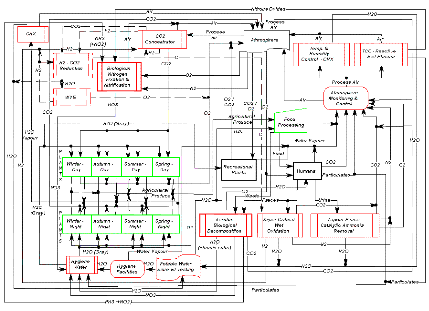 Coca Cola Process Flow Chart