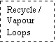 Text Box: Recycle / Vapour Loops