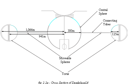 Cross Section of DeadalusaL4
